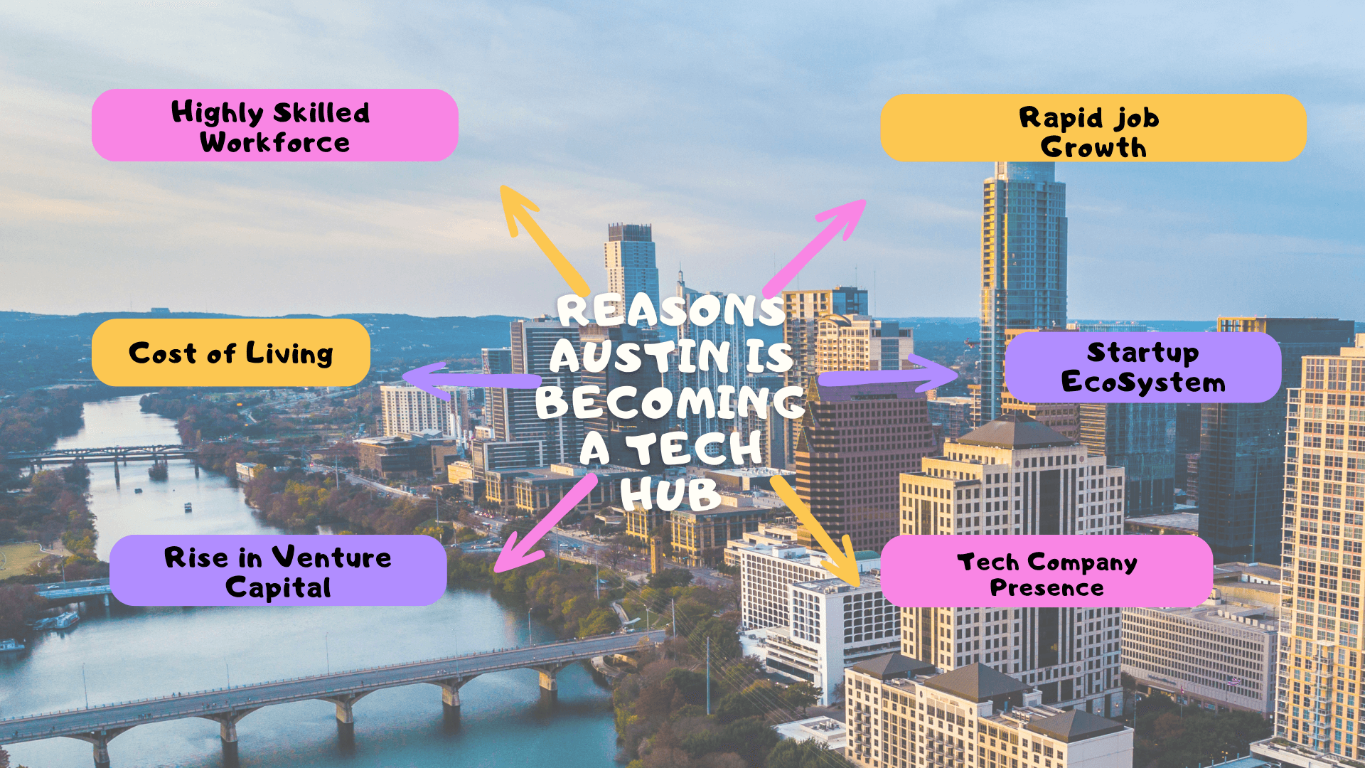 How has Austin Texas Become A Tech Hub?