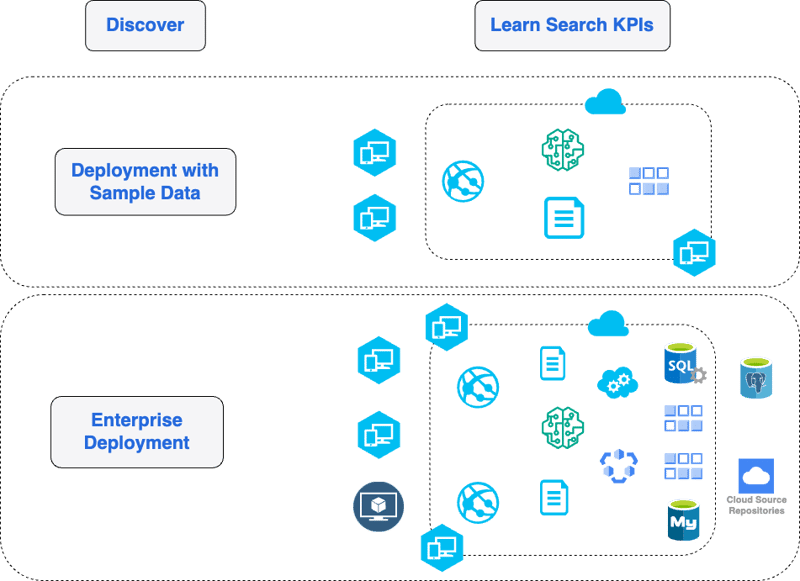 On-Premise Deployment